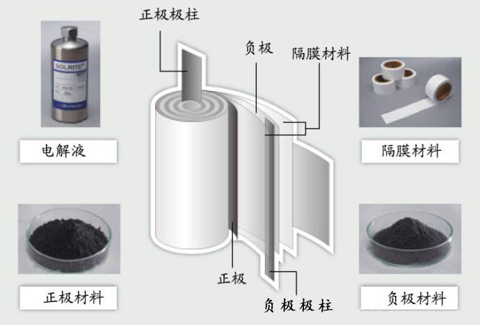 锂电池材料水分测试分析的建议