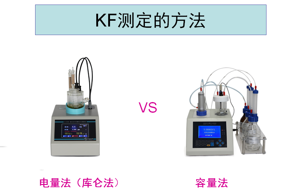 卡尔费休水分测定仪中容量法和库仑法的区别