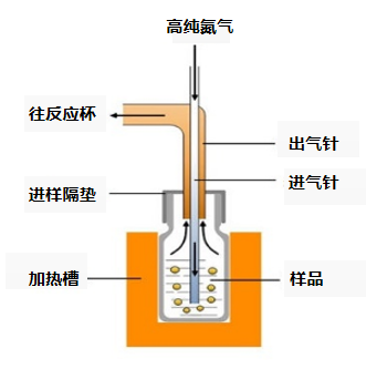 不同润滑油水分含量测试方法