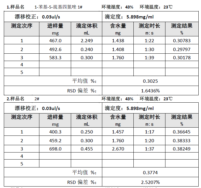 采用S300卡尔费休水分测定仪直接进样测定1-苯基-5-巯基四氮唑含水量