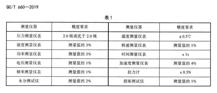 QC/T 660-2019 汽车空调用压缩机水分试验方法