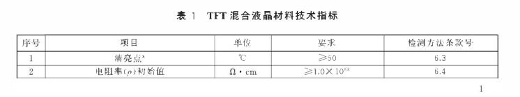 GB/T 36652-2018 TFT混合液晶材料水分检测-卡尔费休库仑法