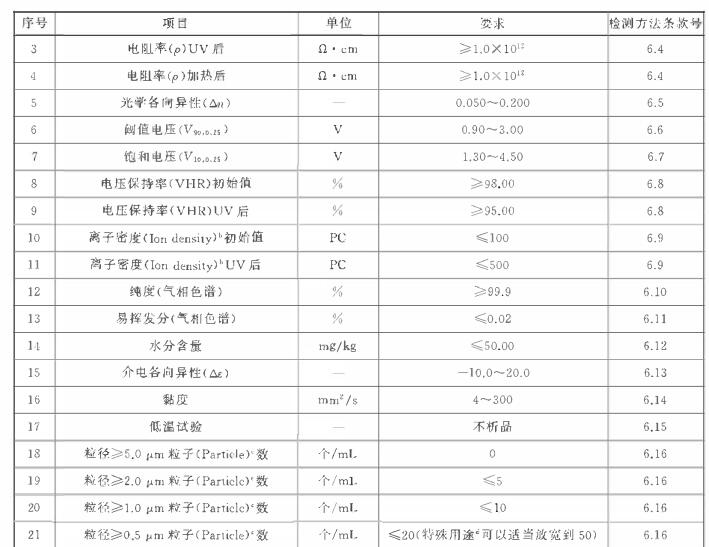 GB/T 36652-2018 TFT混合液晶材料水分检测-卡尔费休库仑法