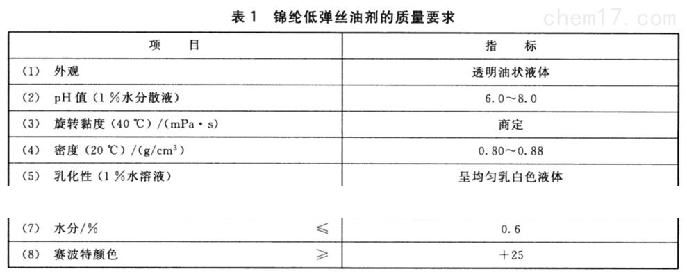 HG/T 5256-2017 锦纶低弹丝油剂水分检测-容量法