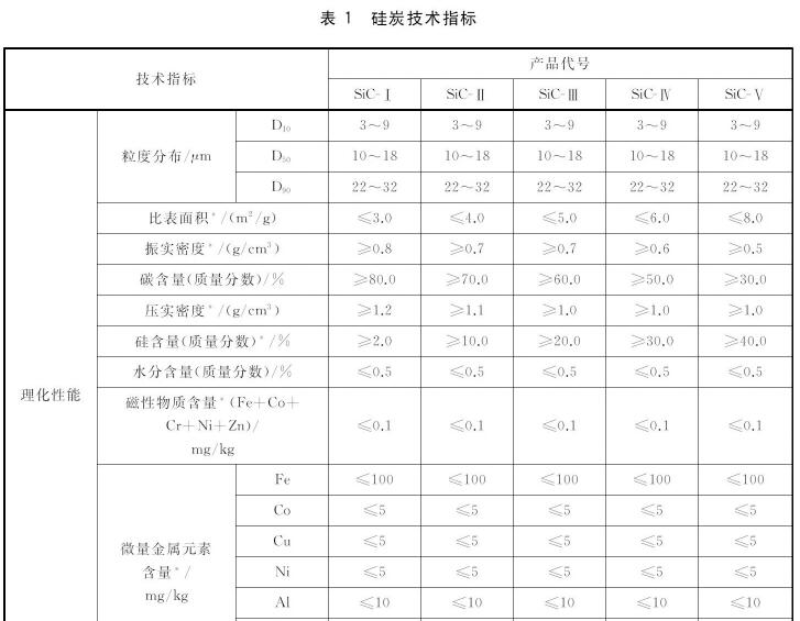 GB/T 38823-2020 硅炭中的水分检测