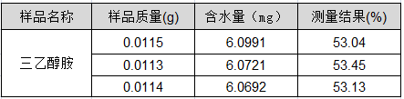 S-300卡尔费休水分测定仪测定三乙醇胺溶液中水分含量