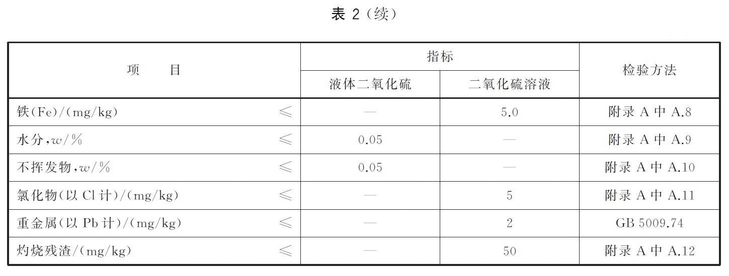 食品添加剂 二氧化硫 - 水分的测定-卡尔费休法