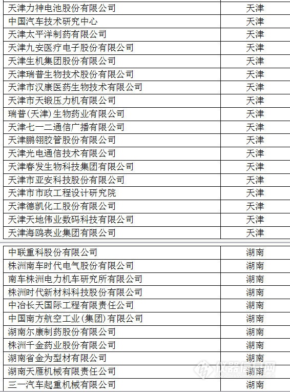 中国创新企业1000强，仪器公司占8席!