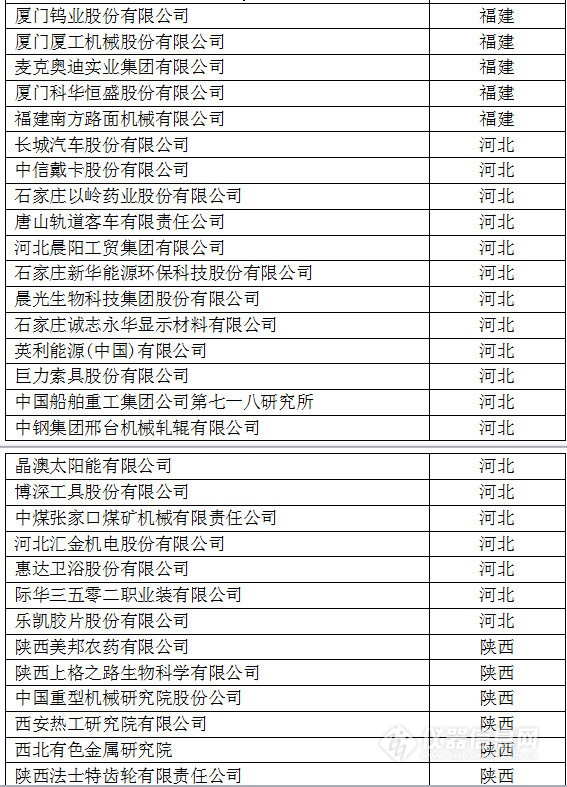 中国创新企业1000强，仪器公司占8席!