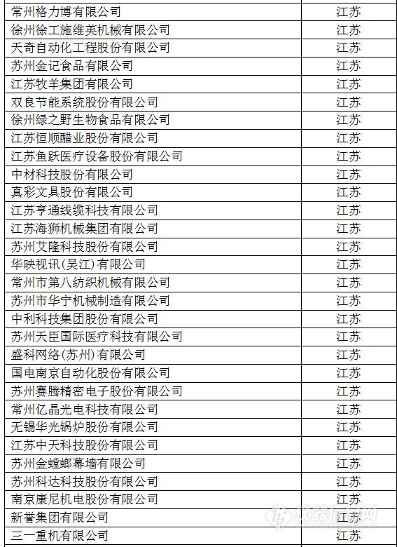中国创新企业1000强，仪器公司占8席!