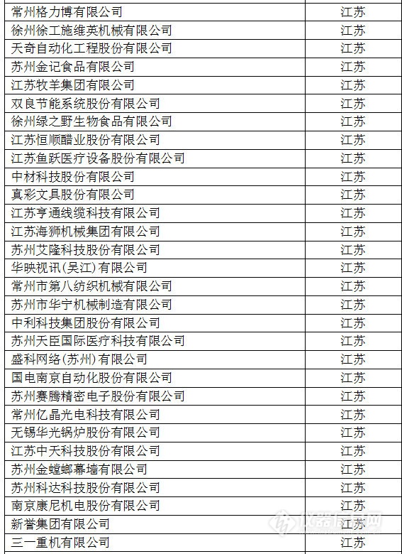 中国创新企业1000强，仪器公司占8席!