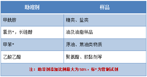 水分测试（技巧篇）