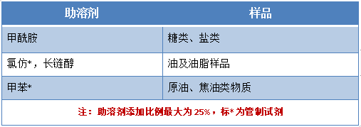 水分测试（技巧篇）