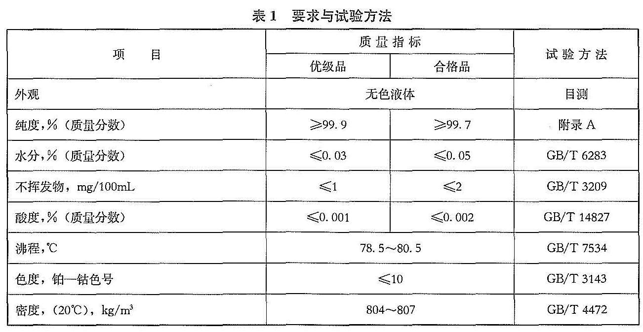 工业用丁酮（甲乙酮）-水分（质量分数）