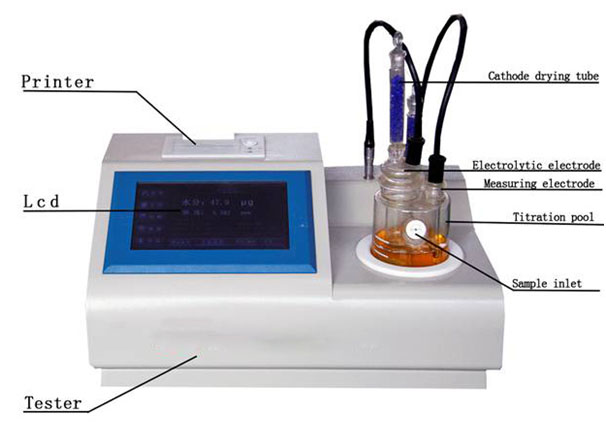 卡尔费休库仑法微量水分测定仪英文版